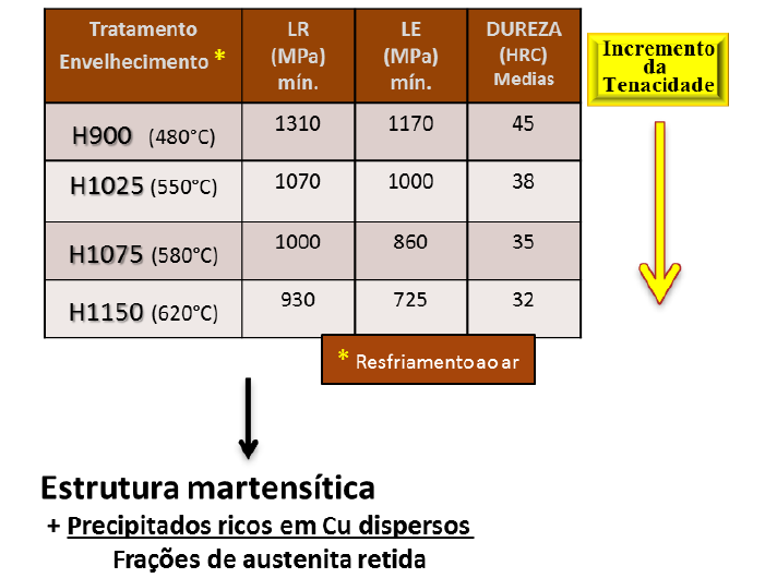 Engenharia de aplicação – Aço 17-4 PH (630 Cogne) para eixos de bombas